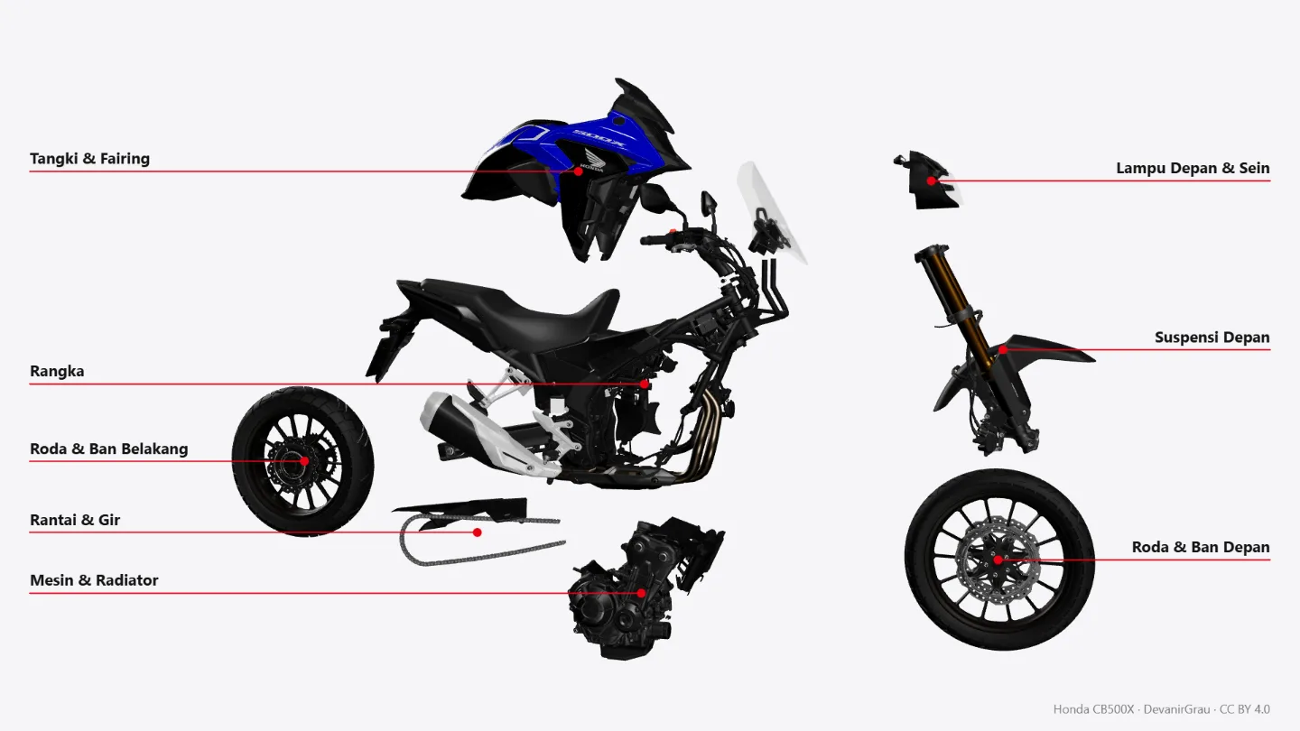 Diagram bagian-bagian sepeda motor: rangka, mesin dan radiator, roda depan dan belakang, suspensi depan, rantai, tangki dan fairing, serta lampu depan.